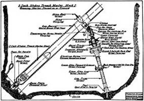 Stokes mortar trench placement diagram.jpeg